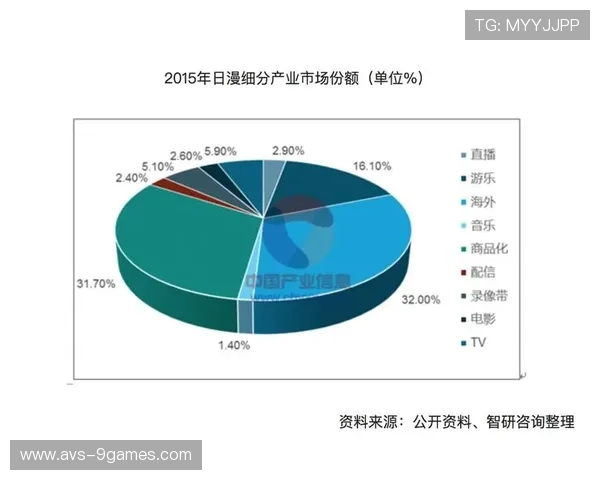 虚拟商品交易平台嵌入互动环节 开辟衍生品销售渠道